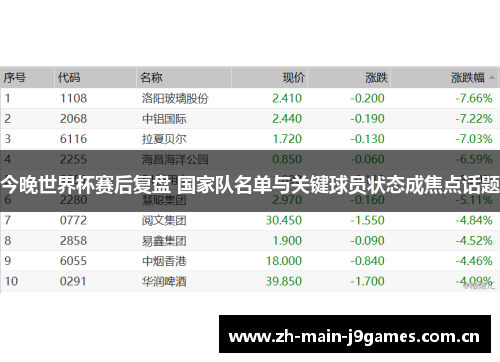 今晚世界杯赛后复盘 国家队名单与关键球员状态成焦点话题 今晚世界杯赛后复盘 国家队名单与关键球员状态成焦点话题