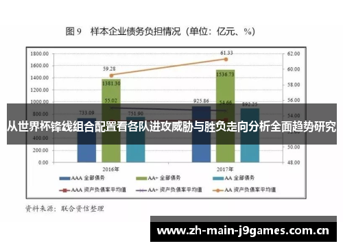 从世界杯锋线组合配置看各队进攻威胁与胜负走向分析全面趋势研究 从世界杯锋线组合配置看各队进攻威胁与胜负走向分析全面趋势研究