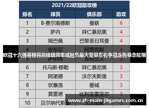 欧冠十六强赛程将启锋线效率成胜负最大变量左右争冠走势悬念陡增 欧冠十六强赛程将启锋线效率成胜负最大变量左右争冠走势悬念陡增