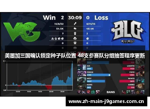美墨加三国确认锁定种子队位置 48支参赛队分组抽签程序更新 美墨加三国确认锁定种子队位置 48支参赛队分组抽签程序更新