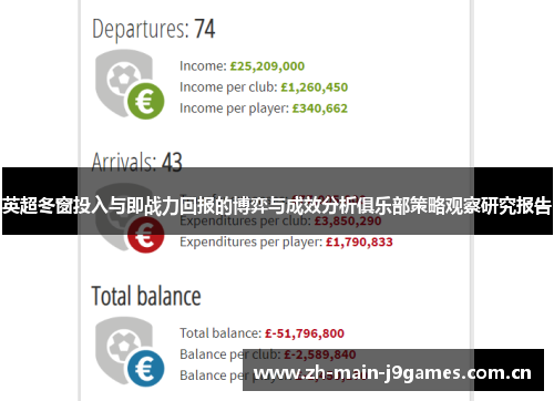 英超冬窗投入与即战力回报的博弈与成效分析俱乐部策略观察研究报告 英超冬窗投入与即战力回报的博弈与成效分析俱乐部策略观察研究报告